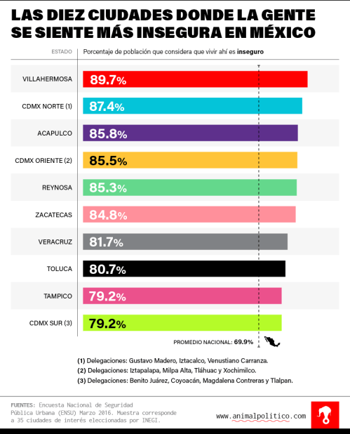 grafico-percepcion-seguridad-
