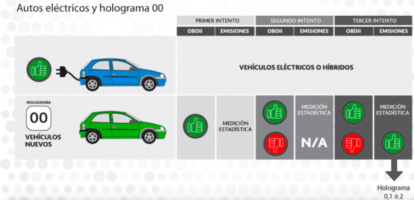 verificacion-hoy-no-circula-1-e1466976795830