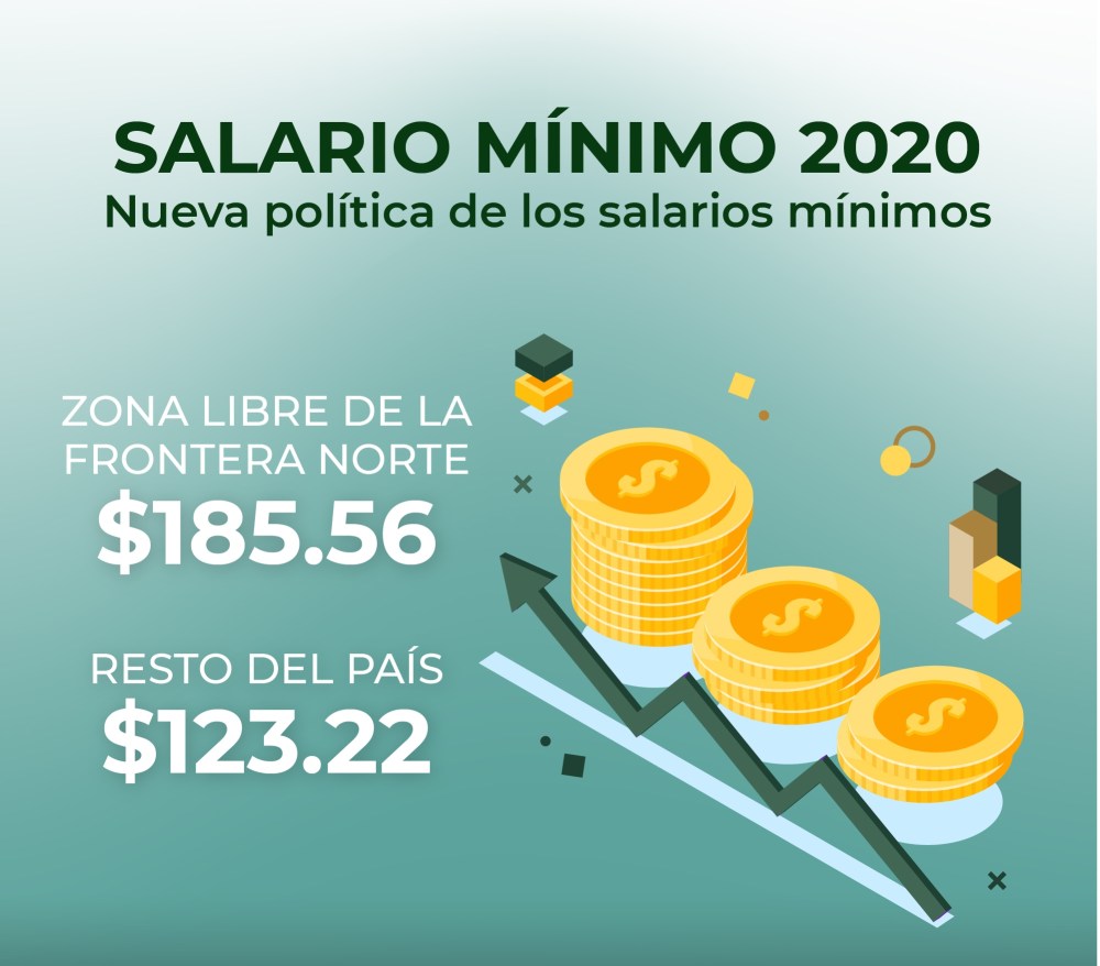placa-salario-minimo